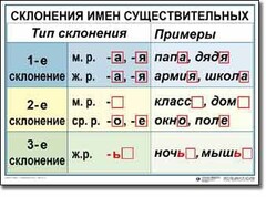 Комплект таблиц по русскому языку для начальной школы. Русский язык 4 класс - fgospostavki.ru - Петропавловск-Камчатский