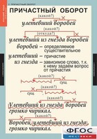 Комплект таблиц. Русский язык 7 класс - fgospostavki.ru - Петропавловск-Камчатский