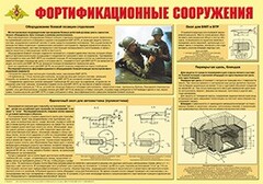 Плакат "Фортификационные сооружения" - fgospostavki.ru - Петропавловск-Камчатский
