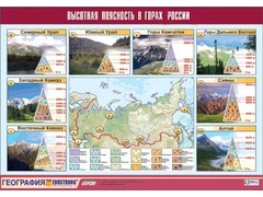 Таблица демонстрационная "Высотная поясность в горах России" (винил 70*100) - fgospostavki.ru - Петропавловск-Камчатский