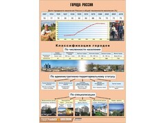 Таблица демонстрационная "Города России" (винил 70*100) - fgospostavki.ru - Петропавловск-Камчатский