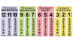 Набор магнитных карточек "Классы и разряды" - fgospostavki.ru - Петропавловск-Камчатский