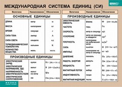 Таблица. Физика. Международная система единиц (СИ) - fgospostavki.ru - Петропавловск-Камчатский