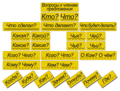 Набор магнитных карточек "Вопросы к членам предложения" (фон жёлтый) - fgospostavki.ru - Петропавловск-Камчатский