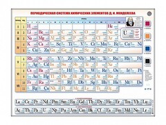 Справочно-информационный стенд (световой) "Периодическая система химических элементов Д.И. Менделеева" - fgospostavki.ru - Петропавловск-Камчатский