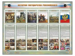 Интерактивный электрифицированный стенд "История государства Российского" - fgospostavki.ru - Петропавловск-Камчатский