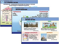 Комплект таблиц "Русский язык. Глагол" (12 таблиц, формат А1, ламинированные) - fgospostavki.ru - Петропавловск-Камчатский