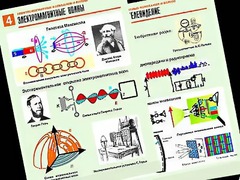 Комплект таблиц "Электромагнитные колебания и волны" (6 таблиц, формат А1, ламинированные) - fgospostavki.ru - Петропавловск-Камчатский
