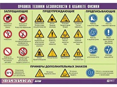 Таблица демонстрационная "Правила техники безопасности в кабинете физики" (винил 70x100) - fgospostavki.ru - Петропавловск-Камчатский
