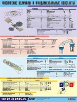 Таблица демонстрационная "Физические величины и фундаментальные константы" (винил 70х100) - fgospostavki.ru - Петропавловск-Камчатский