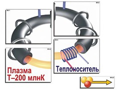 Модель-аппликация "Термоядерный синтез" (ламинированная) - fgospostavki.ru - Петропавловск-Камчатский