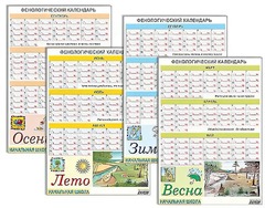 Фенологический календарь - fgospostavki.ru - Петропавловск-Камчатский