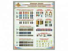 Стенд "Воинские звания и знаки различия военнослужащих Российской Федерации" - fgospostavki.ru - Петропавловск-Камчатский