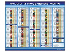 Стенд "Флаги и население мира" - fgospostavki.ru - Петропавловск-Камчатский