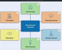 Интерактивные курсы. Физика 8 класс. Расширенный. - fgospostavki.ru - Петропавловск-Камчатский