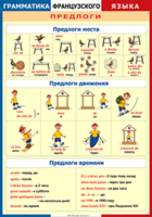 Таблица "Грамматика французского языка. Предлоги" (100х140 сантиметров, винил) - fgospostavki.ru - Петропавловск-Камчатский