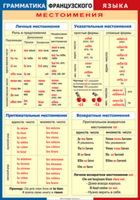 Таблица "Грамматика французского языка. Местоимения" (100х140 сантиметров, винил) - fgospostavki.ru - Петропавловск-Камчатский