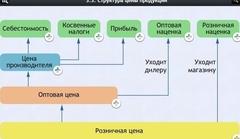 Интерактивные курсы. Обществознание 8 классы. Базовый - fgospostavki.ru - Петропавловск-Камчатский
