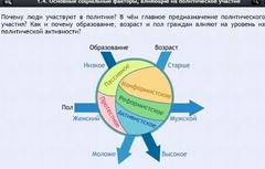 Интерактивные курсы. Обществознание 9 классы. Базовый - fgospostavki.ru - Петропавловск-Камчатский