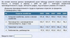 Интерактивные курсы. География 9 класс . Базовый. - fgospostavki.ru - Петропавловск-Камчатский