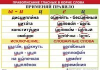 Комплект таблиц "Правописание гласных в корне слова" - fgospostavki.ru - Петропавловск-Камчатский