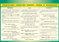 Таблица "Химические свойства кислот, солей и оснований" (100х140 сантиметров, винил) - fgospostavki.ru - Петропавловск-Камчатский