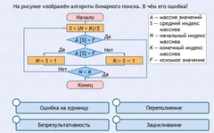 Интерактивные курсы. Информатика 9 класс . Базовый. - fgospostavki.ru - Петропавловск-Камчатский