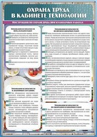 Стенд "Охрана труда в кабинете технологии" - fgospostavki.ru - Петропавловск-Камчатский