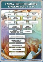 Стенд "Схема приготовления дрожжевого теста" - fgospostavki.ru - Петропавловск-Камчатский
