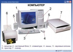 Комплект таблиц "Основы информатики" - fgospostavki.ru - Петропавловск-Камчатский