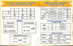 Стенд "Аккорды" - fgospostavki.ru - Петропавловск-Камчатский