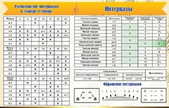 Стенд "Интервалы" - fgospostavki.ru - Петропавловск-Камчатский
