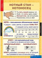 Комплект таблиц. Музыка. Начальная школа. - fgospostavki.ru - Петропавловск-Камчатский