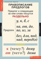 Комплект таблиц. Русский язык 1 класс. - fgospostavki.ru - Петропавловск-Камчатский