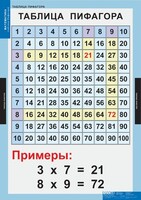 Комплект таблиц. Математика. Математические таблицы для начальной школы. - fgospostavki.ru - Петропавловск-Камчатский