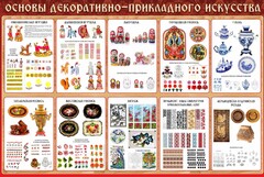 Стенд "Основы декоративно-прикладного искусства" - fgospostavki.ru - Петропавловск-Камчатский