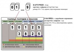 Интерактивная таблица по математике для начальных классов "Разряды и классы чисел" - fgospostavki.ru - Петропавловск-Камчатский