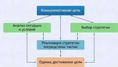 Интерактивные курсы. Русский язык 11 класс . Базовый. - fgospostavki.ru - Петропавловск-Камчатский