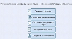 Интерактивные курсы. Русский язык 7 класс . Базовый. - fgospostavki.ru - Петропавловск-Камчатский