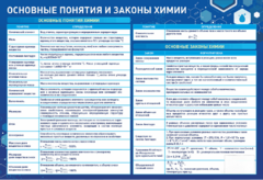 Стенд "Основные понятия и законы химии" - fgospostavki.ru - Петропавловск-Камчатский