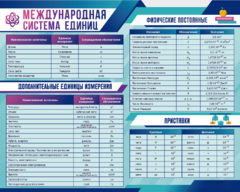 Стенд "Международная система единиц. Физические постоянные. Приставки" - fgospostavki.ru - Петропавловск-Камчатский