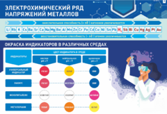 Стенд "Электрохимический ряд и окраска индикаторов в различных средах" - fgospostavki.ru - Петропавловск-Камчатский