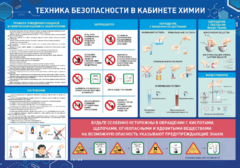Стенд-уголок "Техника безопасности на уроках химии" - fgospostavki.ru - Петропавловск-Камчатский