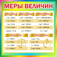 Стенд "Меры величин" - fgospostavki.ru - Петропавловск-Камчатский