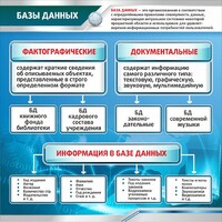 Стенд "Базы данных" - fgospostavki.ru - Петропавловск-Камчатский