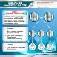 Стенд "Глобальные компьютерные сети" - fgospostavki.ru - Петропавловск-Камчатский