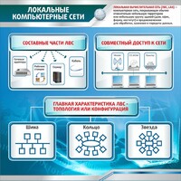 Стенд "Локальные компьютерные сети" - fgospostavki.ru - Петропавловск-Камчатский