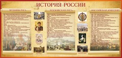 Стенд "История России" Вариант 2 - fgospostavki.ru - Петропавловск-Камчатский