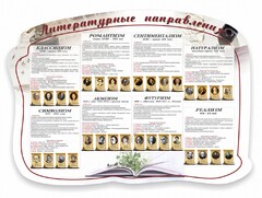 Стенд "Литературные направления" - fgospostavki.ru - Петропавловск-Камчатский