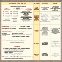 Стенд "Правописание Н и НН" - fgospostavki.ru - Петропавловск-Камчатский